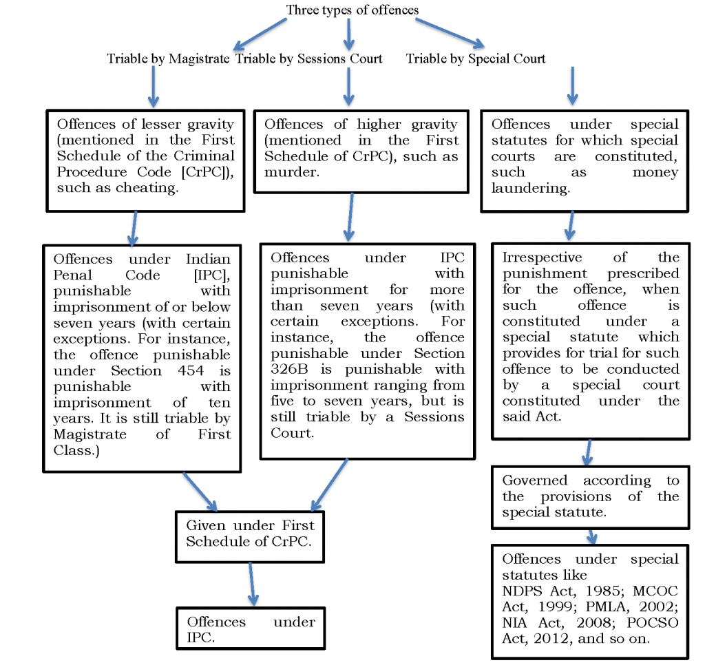 Criminal Trial An Explainer The Leaflet